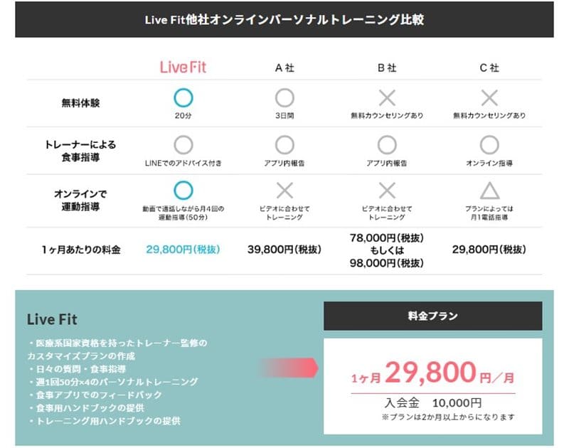 Live Fit（ライブフィット）の料金プラン